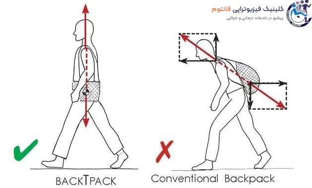 نحوه حمل صحیح کوله پشتی